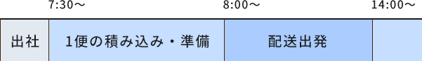 一日の流れイメージ1